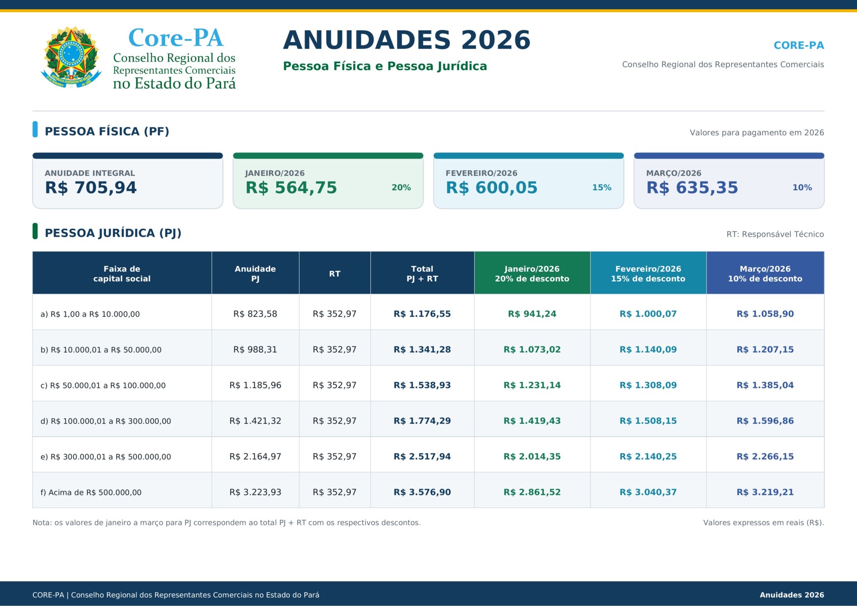 Tabela_Anuidades_CORE-PA_2026.jpg
